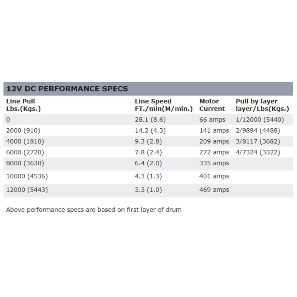 Warn Zeon 12 Winch 89120 specification chart showing line pull, line speed, motor current, and pull per layer details