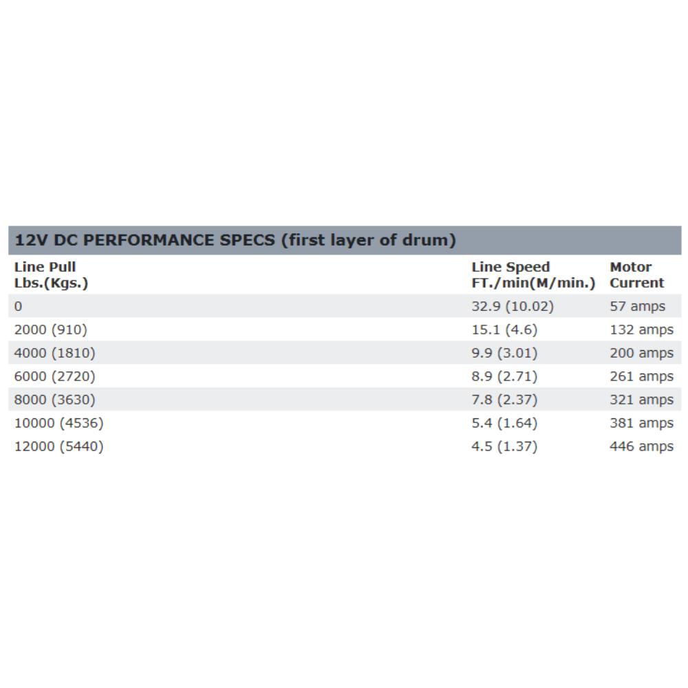 Warn Zeon 12-S Platinum Winch 95960 12V DC performance chart showing line pull, speed, and motor current data.