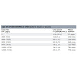 Warn Zeon 12-S Platinum Winch 95960 12V DC performance chart showing line pull, speed, and motor current data.