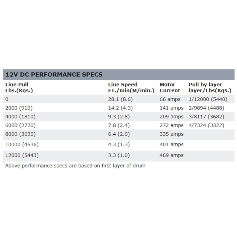 Warn Zeon 12-S Winch 95950 with 12V DC specs showing line pull, speed, motor current, and pull per drum layer data.