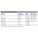Warn Zeon 12-S Winch 95950 with 12V DC specs showing line pull, speed, motor current, and pull per drum layer data.