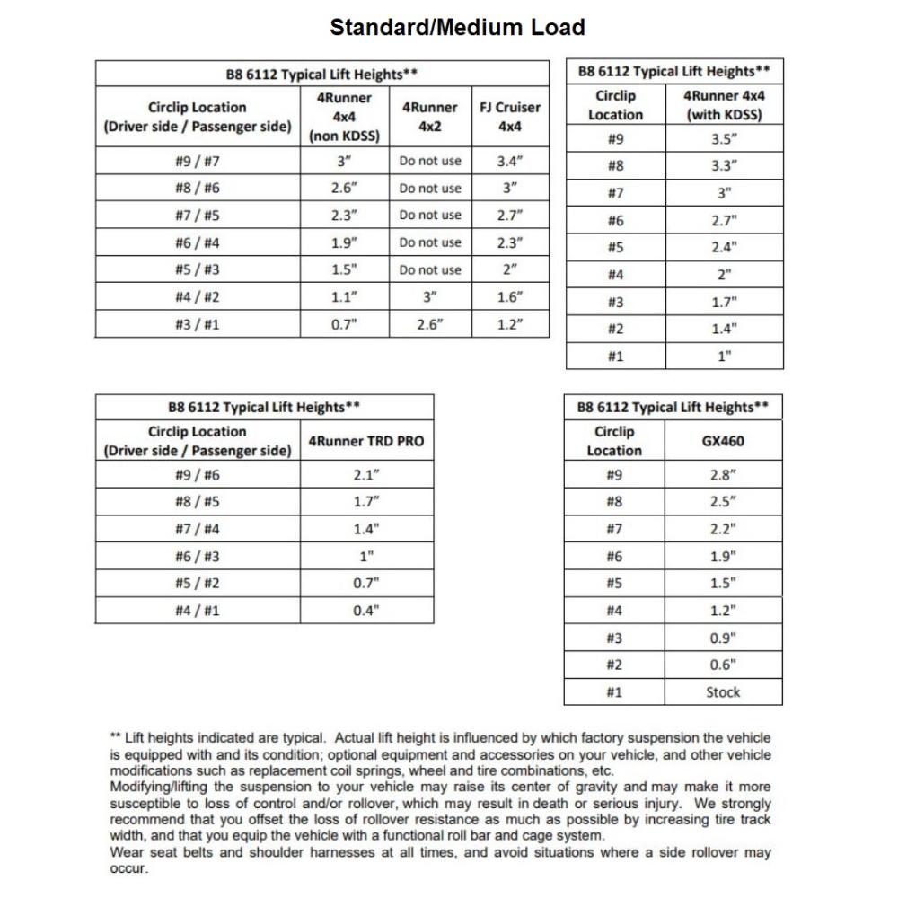 Bilstein B8 6112/5100 2-3 inch 4Runner (10-24) Lift Kit w/ OME Springs