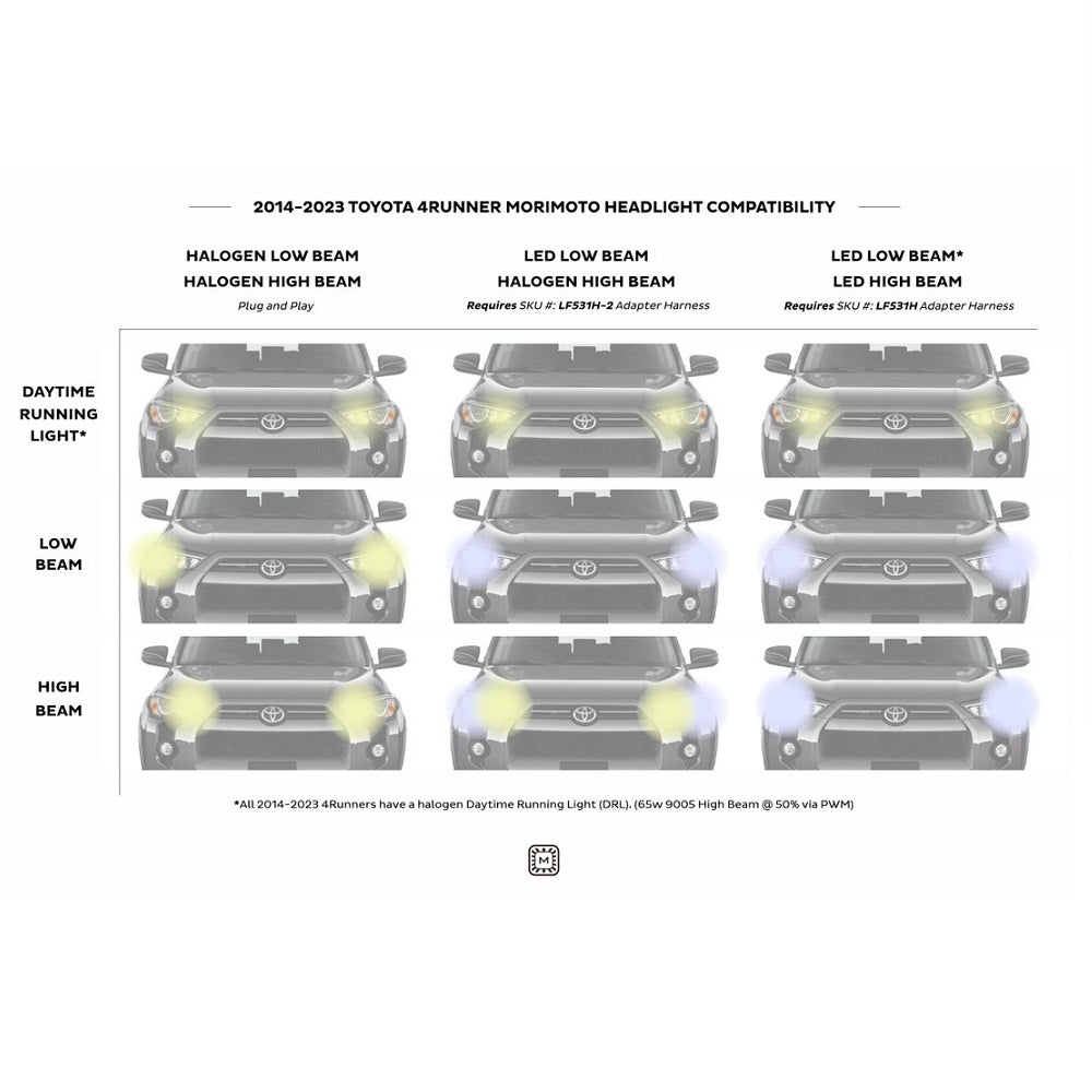 Toyota Avalon headlight diagram with Morimoto XB LED headlights for Toyota 4Runner (2014-2023) by Morimoto.