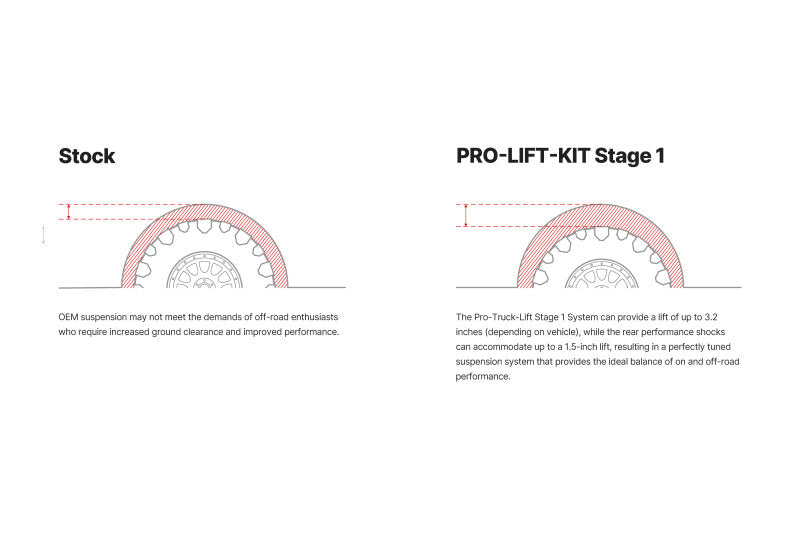 Eibach Pro-Truck Lift Stage 1 for Ford F-150 4WD 2.7L (21-ON) showing suspension lift with improved ground clearance and shock tuning.