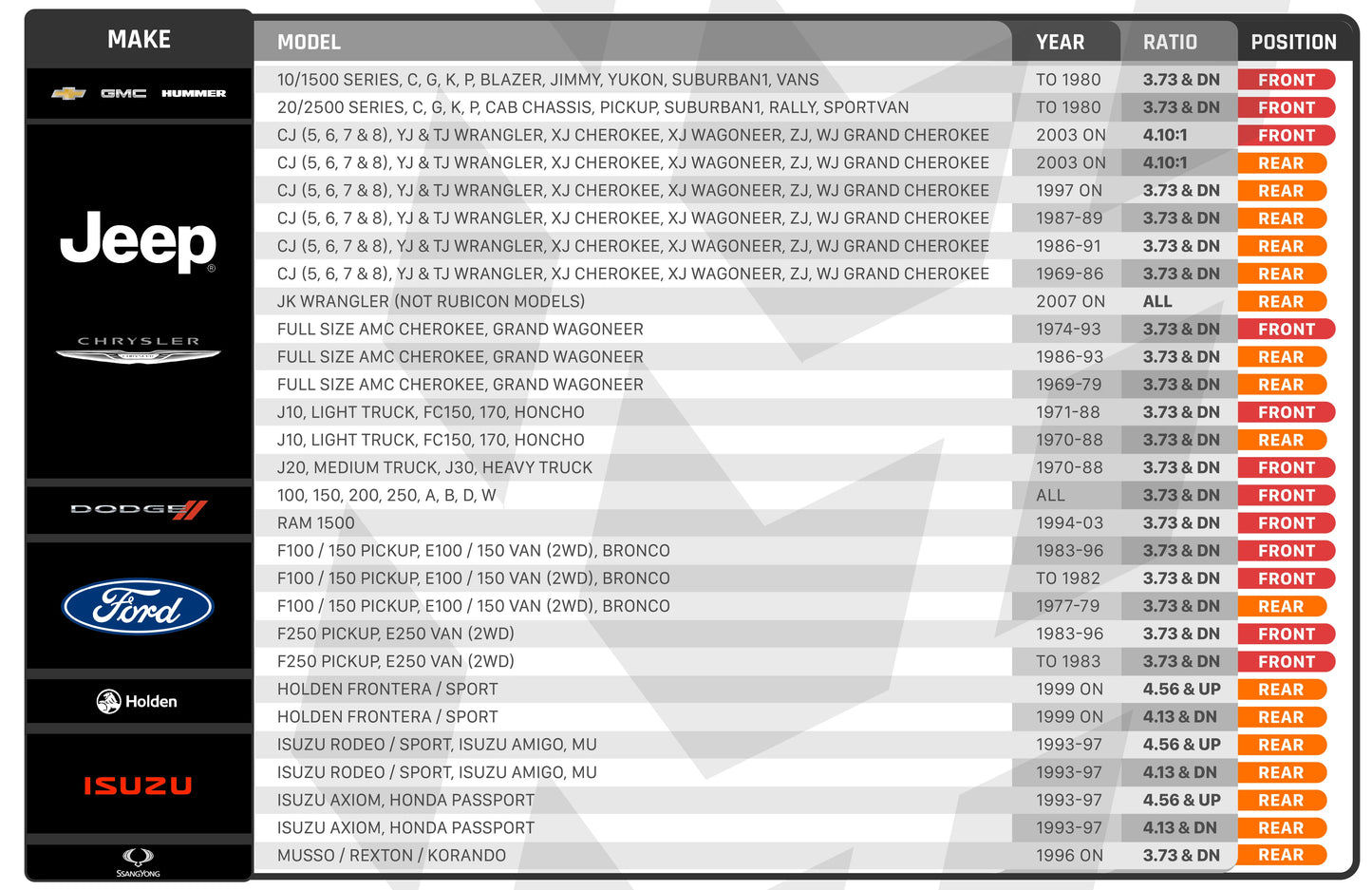 A screenshot of an ARB dealership's website showcasing the strong and safe vehicles with exceptional traction, including the ARB RD117 Air Locker Differential Dana 44 with 30 Splines.