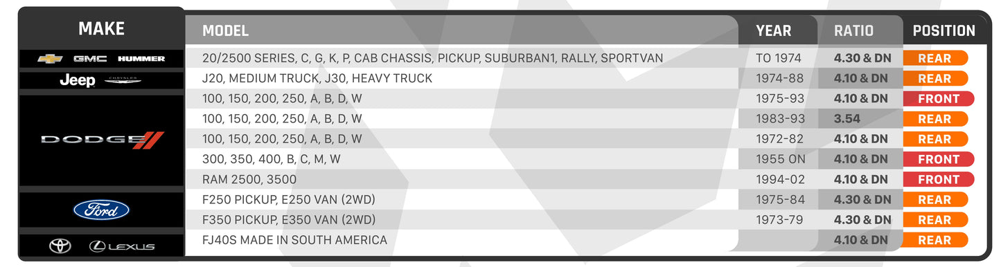 A screenshot of a table showing the results of a race, highlighting the traction and durability of the ARB RD163 Air Locker Differential Dana 60 with 30 Splines.
