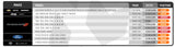 A screenshot of a table showing the results of a race, highlighting the traction and durability of the ARB RD163 Air Locker Differential Dana 60 with 30 Splines.