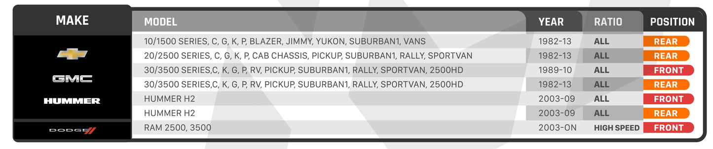 An ARB RD197 Air Locker Differential AAM 9.25" & 9.50" with 33 Splines, designed for effective navigation and providing traction for enhanced comfort and safety is displayed on the screen with a list of items on it.