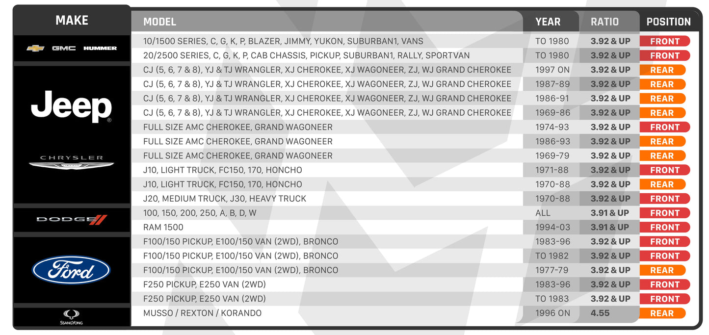 A screen shot of the ARB RD116 Air Locker Differential Dana 40 with 30 Splines price list, highlighting the durability of the vehicle.