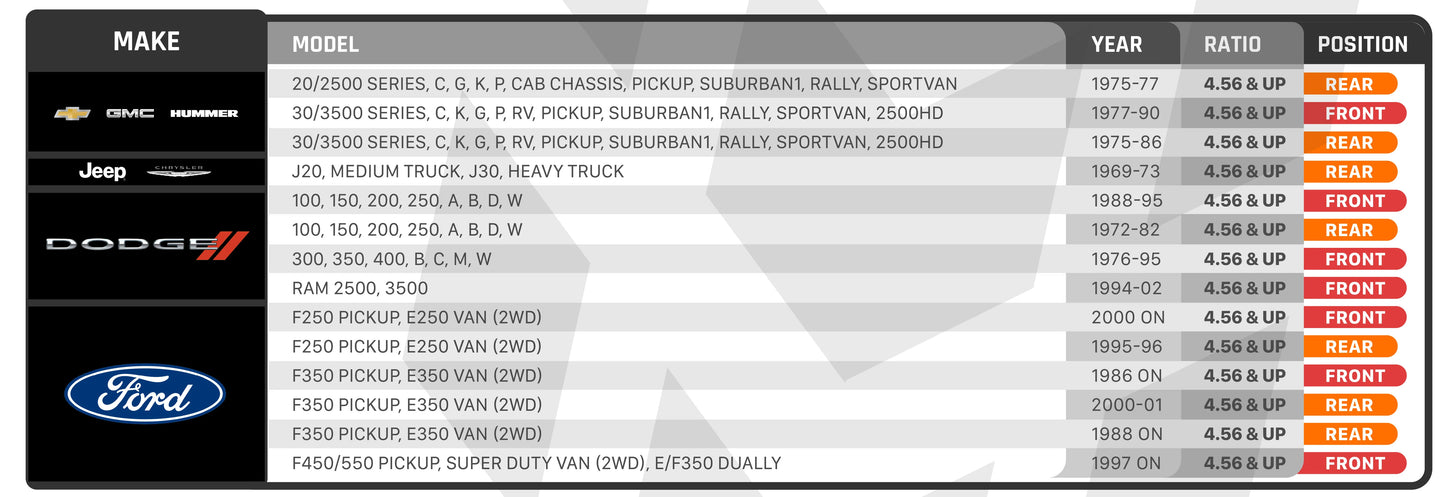 An ARB RD166 Air Locker Differential Dana 60 with 35 Splines, a durable table, displays the race results.