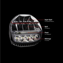 Load image into Gallery viewer, A diagram displaying the components of a motorcycle headlight, including ARB Intensity IQ LED Driving Lights ARBVX17 and information on LED lifespan from the brand ARB.