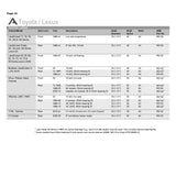 ARB RD132 Air Locker Differential 8" dia. with 30 Splines service schedule template for installation and durability.