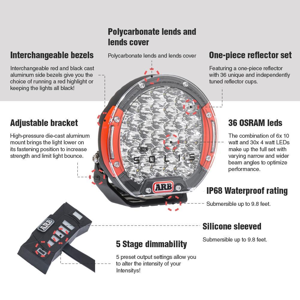 A diagram showing the waterproof features of an ARB Intensity Solis Lighting Kit + Wiring Loom (SPOT / FLOOD) SJB36S/SJB36F/SJBHARN LED work light with dimming intensity.