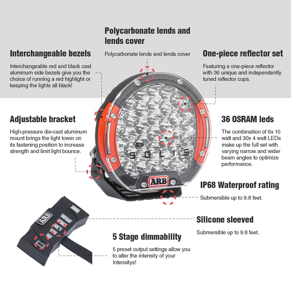A diagram showing the features of a ARB Intensity Solis Lighting Kit + Wiring Loom (SPOT/SPOT) SJB36S / SJBHARN dimmable LED work light with an adjustable bracket.