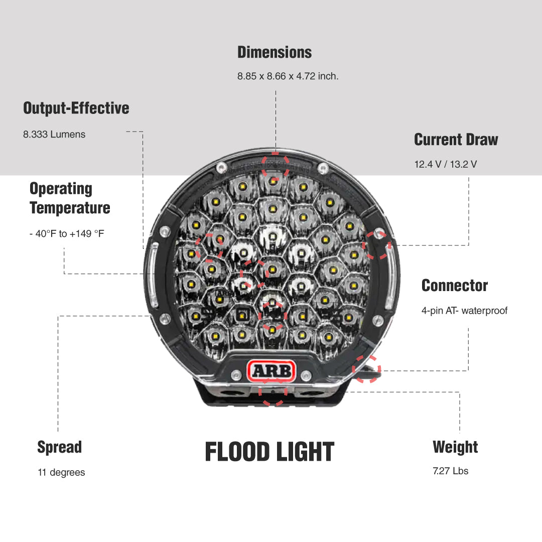 A diagram showcasing the dimming and intensity features of an ARB Intensity Solis Lighting Kit + Wiring Loom (SPOT / FLOOD)  SJB36S / SJB36F / SJBHARN waterproof flood light.