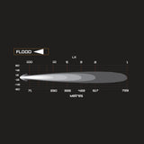 A diagram depicting the flow of water on a black background, showcasing the light output and dimmability of the ARB Intensity Solis 36 Flood Light SJB36F (individual).