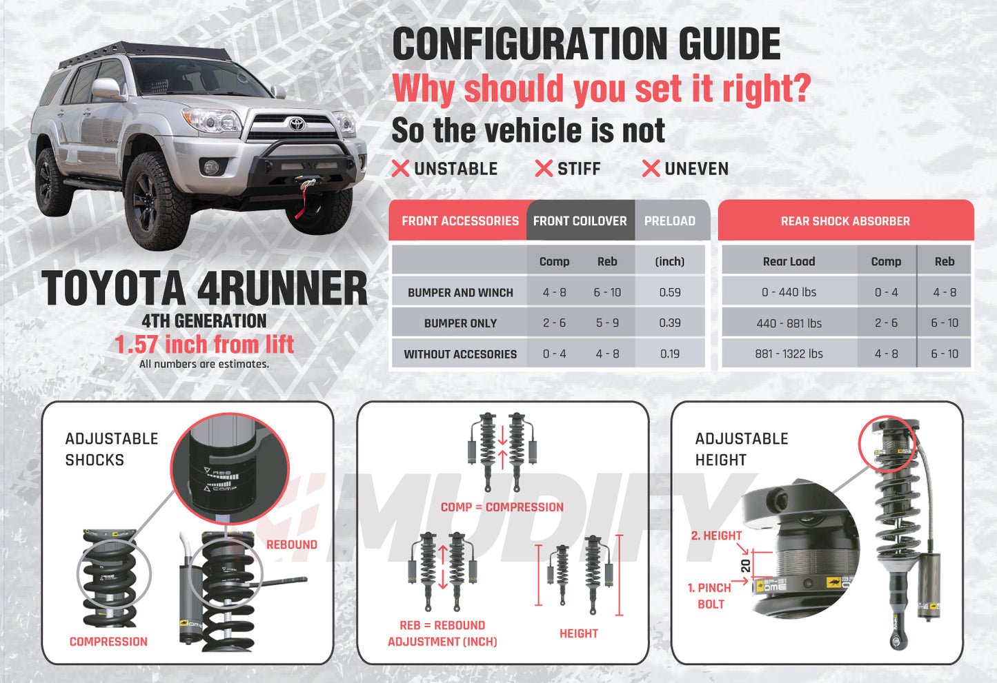 Old Man Emu 4Runner suspension configuration guide focusing on adjustable damping and suspension system.