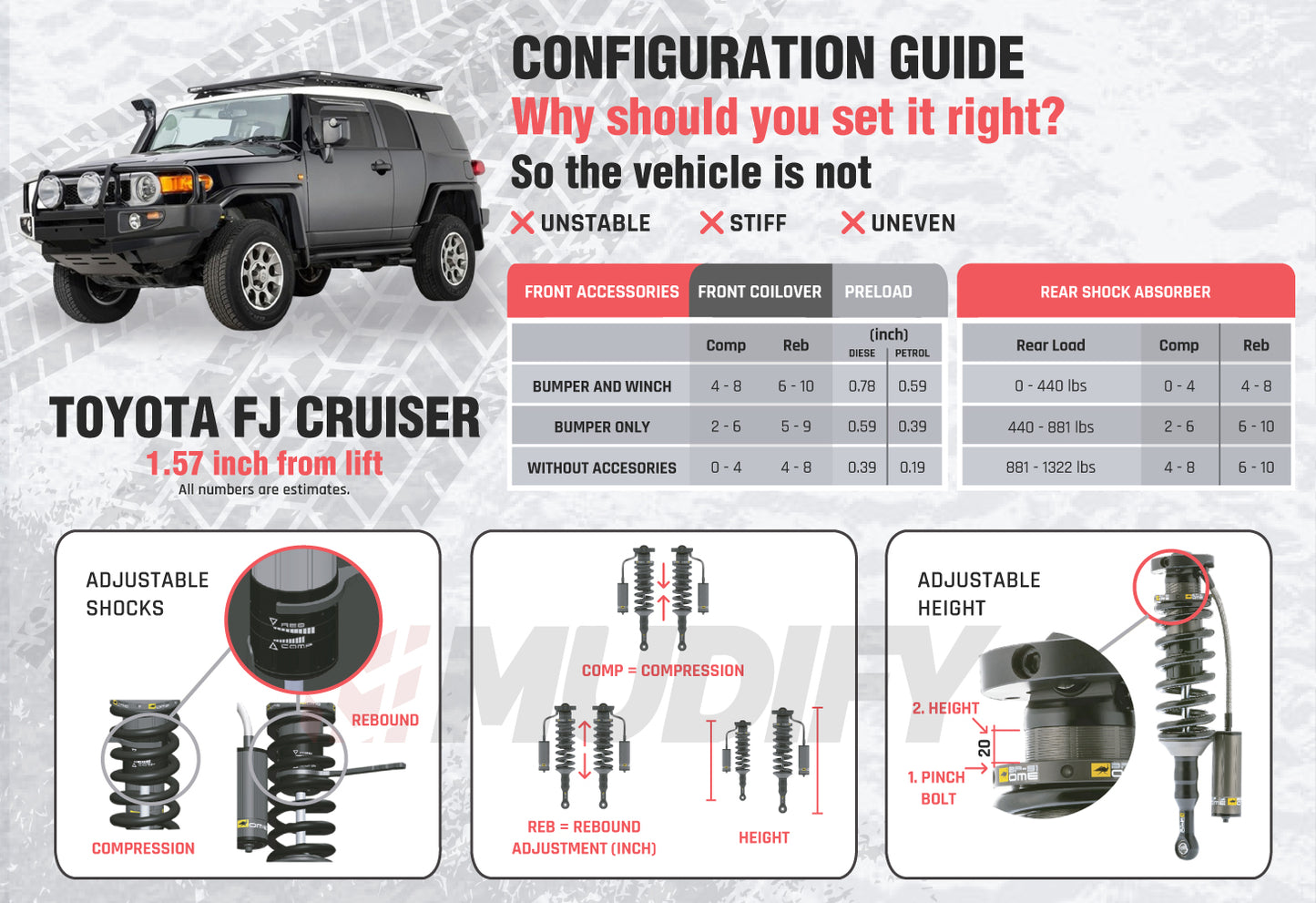 Old Man Emu Toyota FJ Cruiser suspension configuration guide featuring Old Man Emu BP-51 shock absorbers.
