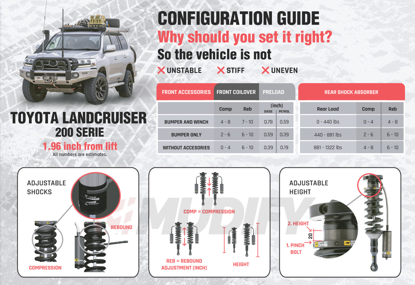 Old Man Emu LandCruiser Off-road Configuration Guide featuring Adjustable Damping and OME BP-51 1.5 - 2 inch Lift Kit for LandCruiser 200 Series (08-21) Shock Absorbers for Enhanced Off-road Performance.