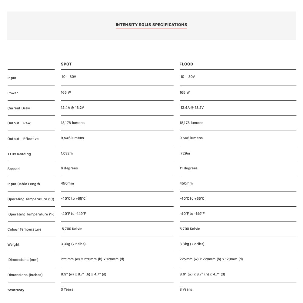An example of a price list for the ARB Intensity Solis 36 Flood Light SJB36F (individual) car with adjustable brackets.