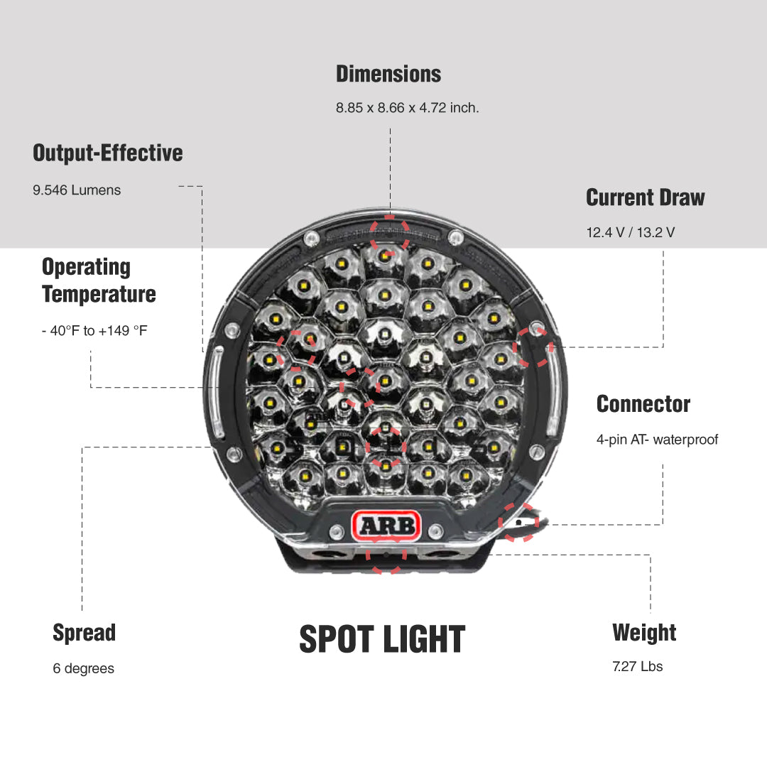 A diagram illustrating the waterproof features and dimming functionality of an ARB Intensity Solis Lighting Kit + Wiring Loom (SPOT / FLOOD).