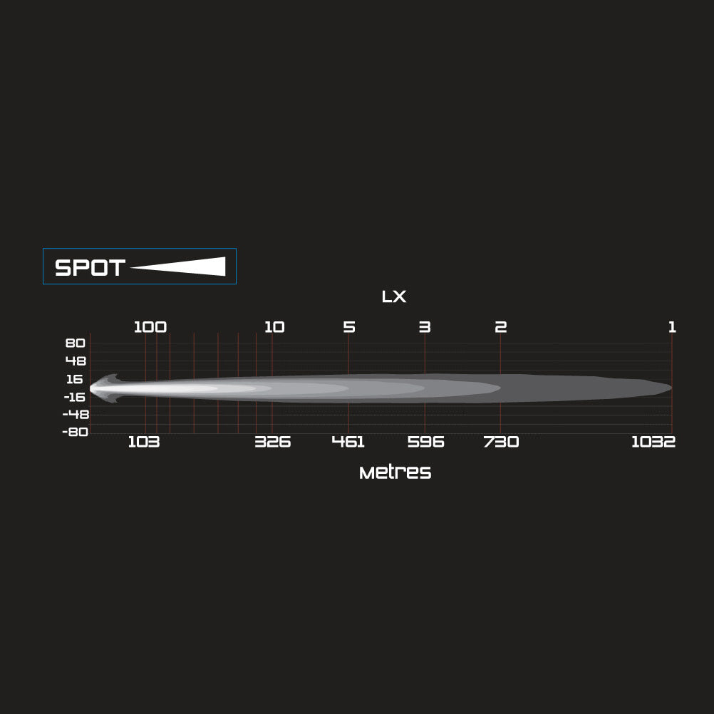 A diagram showing the ARB Intensity Solis 36 Spot Light SJB36S (individual) adjustable bracket for measuring the distance between two objects.