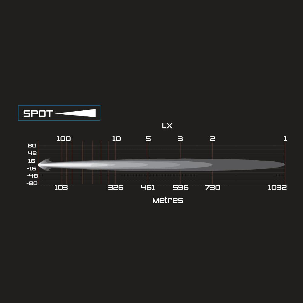 A diagram illustrating the distance between two objects, with an adjustable bracket for precise measurements, featuring the ARB Intensity Solis Lighting Kit + Wiring Loom (SPOT/SPOT) SJB36S / SJBHARN from ARB.