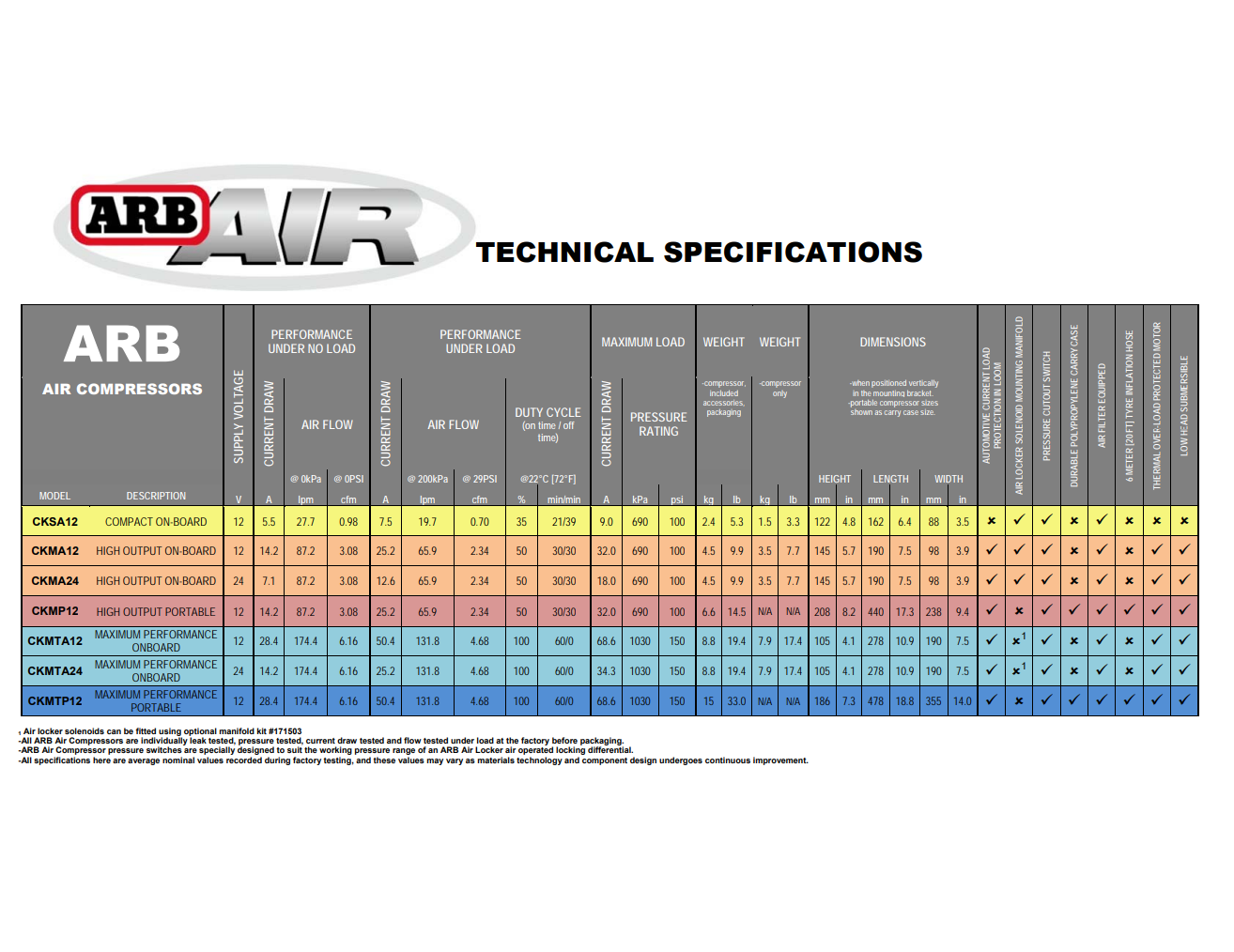 ARB technical specifications chart featuring high capacity and oxidation protection.