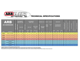 ARB technical specifications chart featuring high capacity and oxidation protection.
