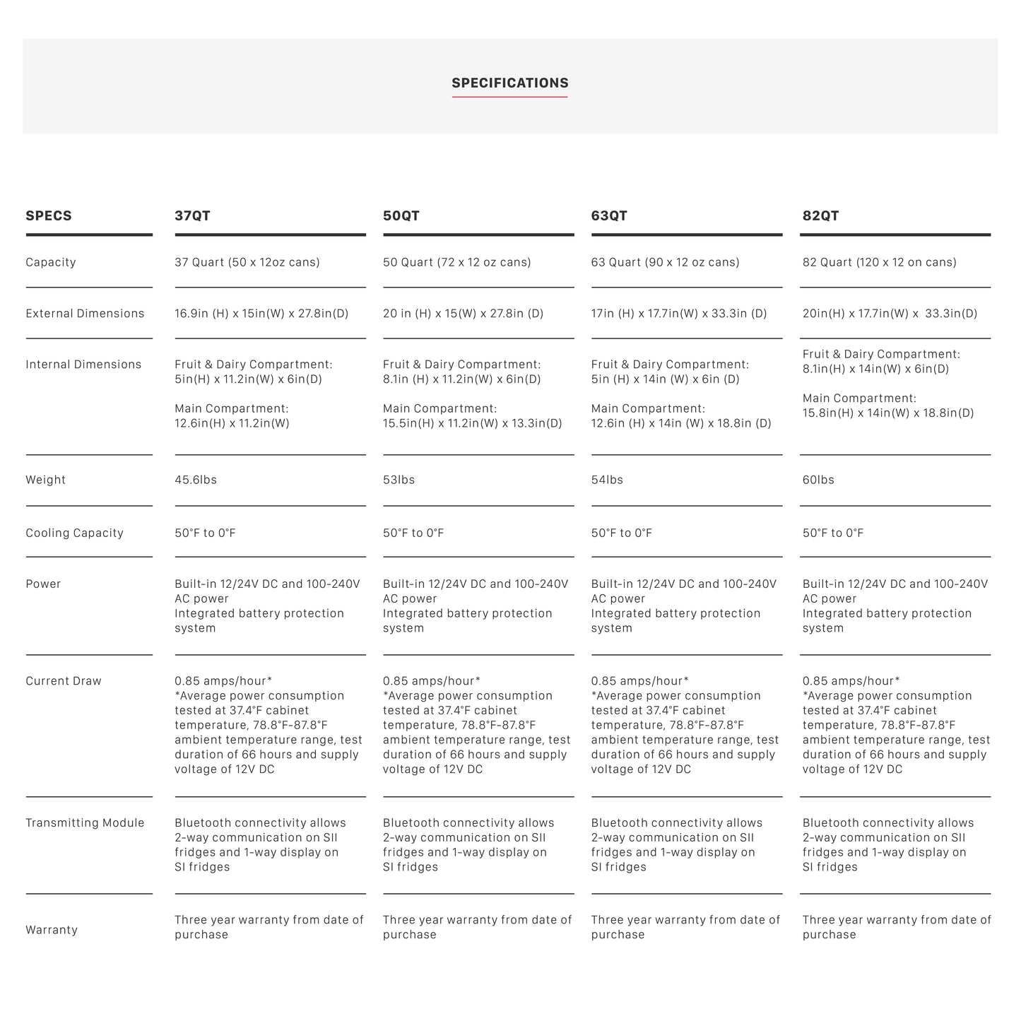 An example of the ARB Classic Series II 50 Quarts Portable Fridge Freezer Electric Powered 12V/110V 10801472 mobile app business plan template.