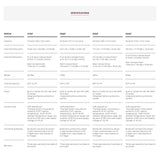 An example of an ARB Classic Series II 63 Quarts Portable Fridge Freezer Electric Powered 12V/110V 10801602 business plan template with Bluetooth connectivity.